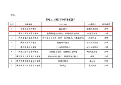 表格 AI 生成的内容可能不正确。 表格 AI 生成的内容可能不正确。